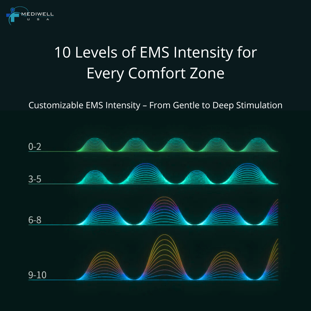 Mediwell Neck Relief Pro™ EMS Heating Cervical Pillow