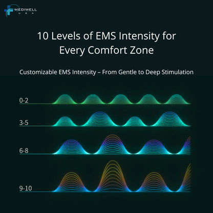 Mediwell Neck Relief Pro™ EMS Heating Cervical Pillow